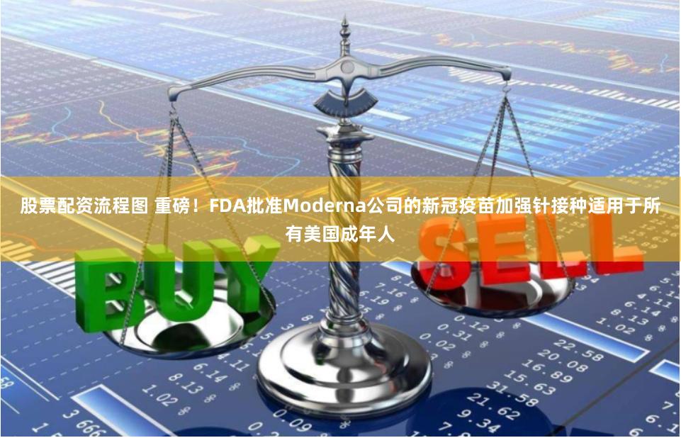股票配资流程图 重磅！FDA批准Moderna公司的新冠疫苗加强针接种适用于所有美国成年人